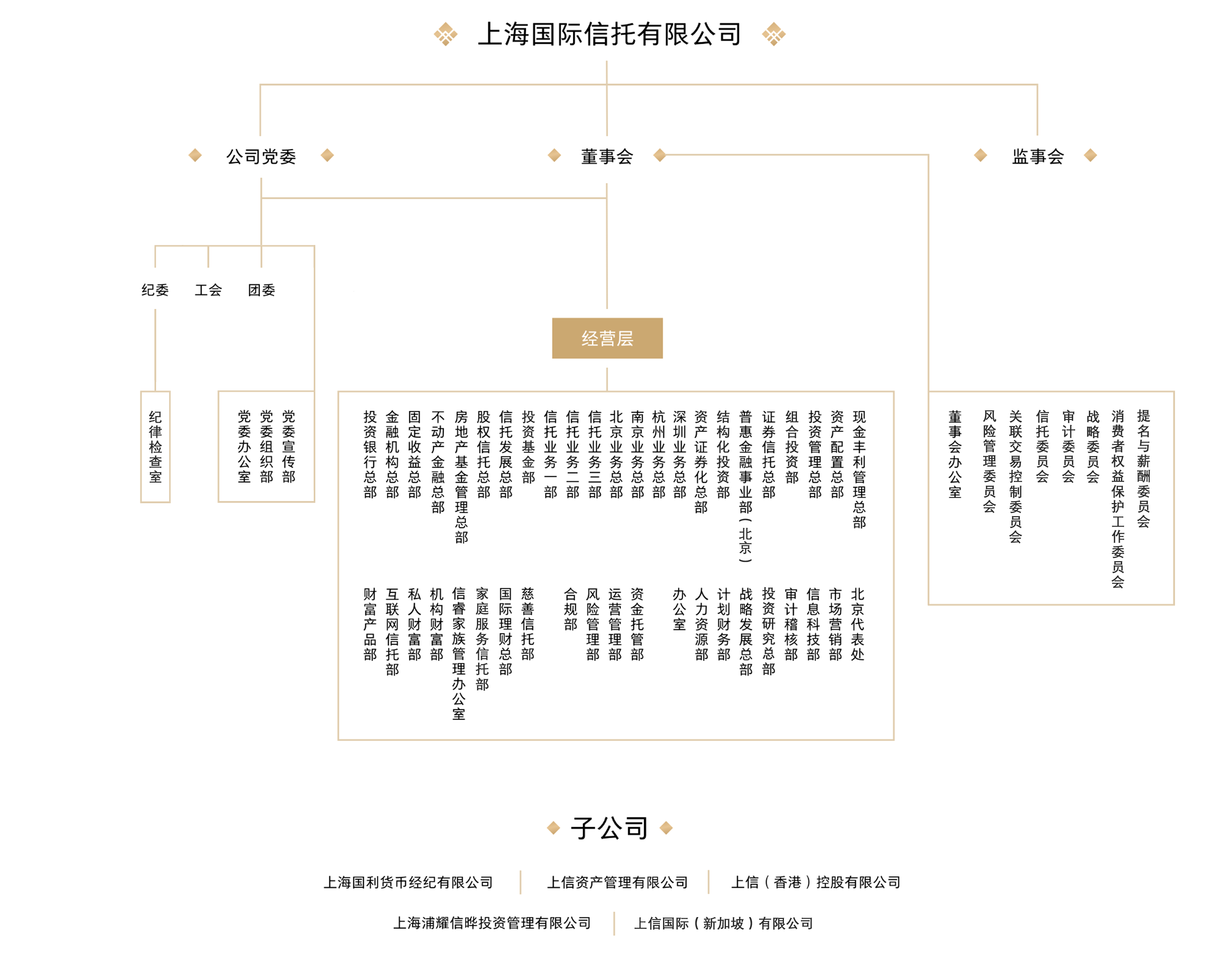 組織架構(gòu)圖